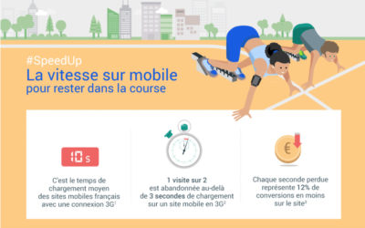 #SpeedUp la vitesse sur Mobile pour rester dans la course