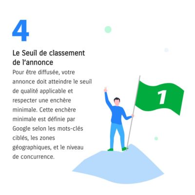 Comment Fonctionne le Système d’Enchères Google Ads 🤔