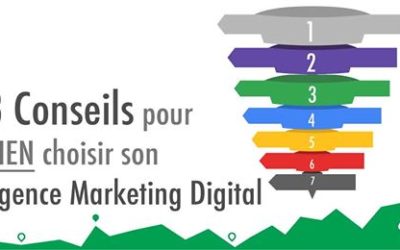 8 Conseils pour BIEN Choisir son Agence Marketing Digital