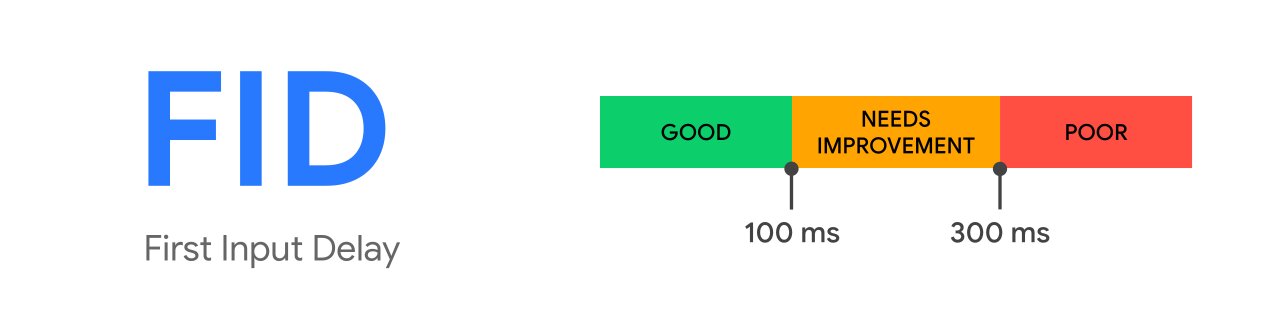 google-core-web-vitals-fid-first-input-delay