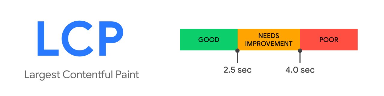 google-core-web-vitals-lcp-largest-contentful-paint