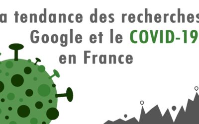 [COVID-19] Analyses des Tendances des Internautes en France