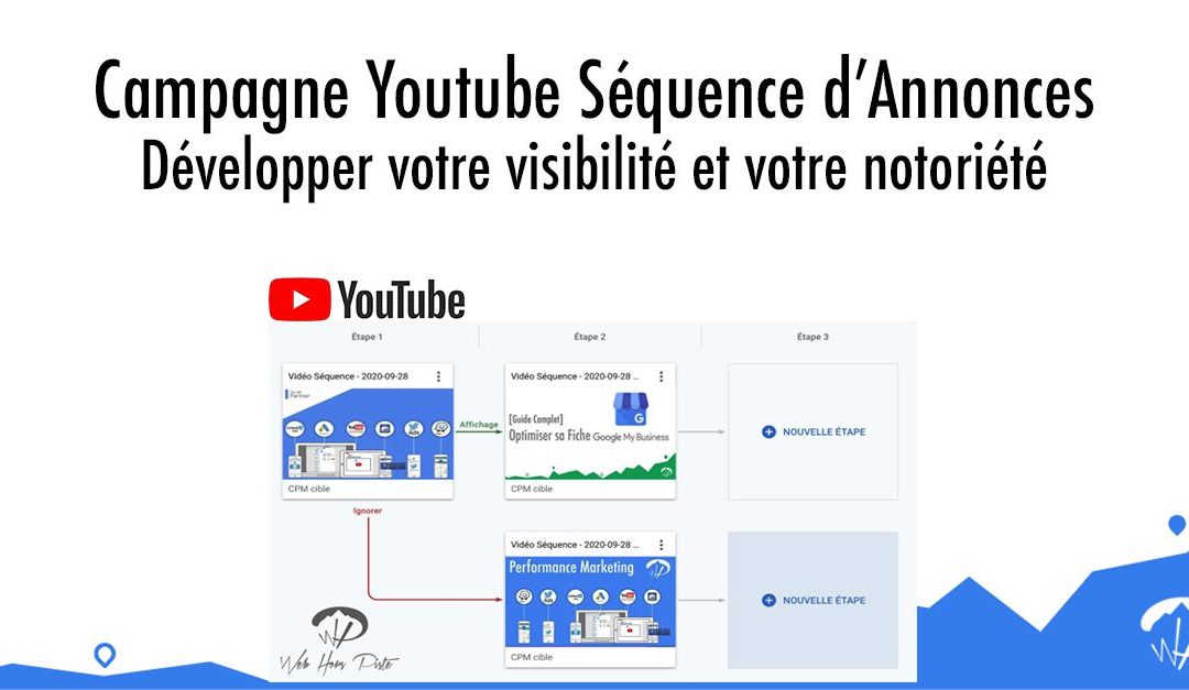 Campagne Youtube séquence d’annonces : développer votre visibilité et votre notoriété