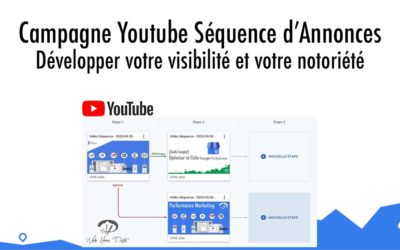 Campagne Youtube séquence d’annonces : développer votre visibilité et votre notoriété