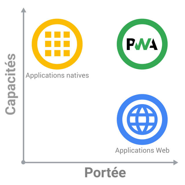 progressive-web-app-entre-site-web-et-application