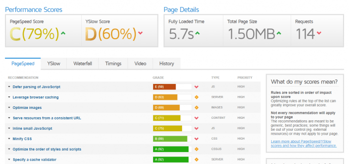 GTmetrix performance vitesse SEO