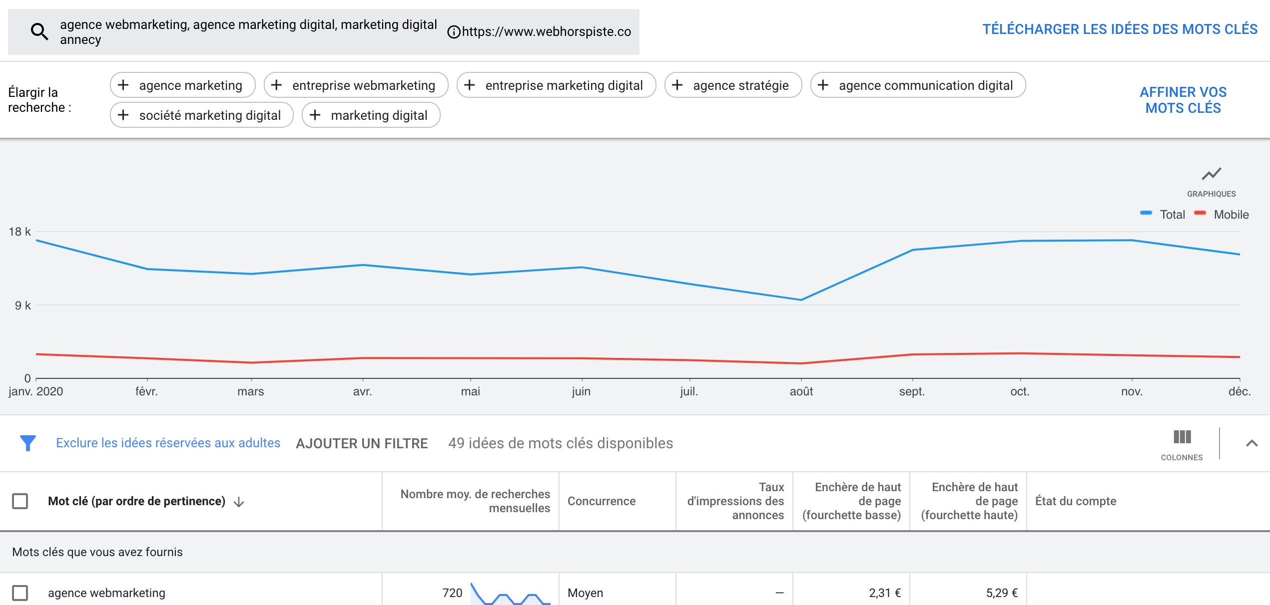 Planificateur mots-clés SEO Google