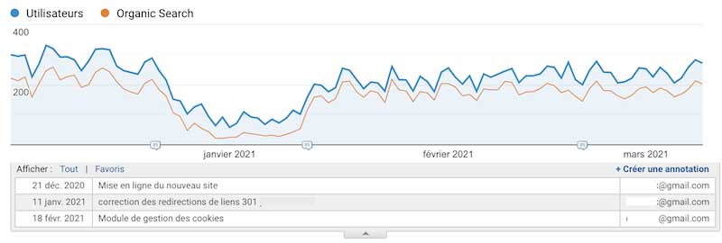 annotation par date dans google analytics