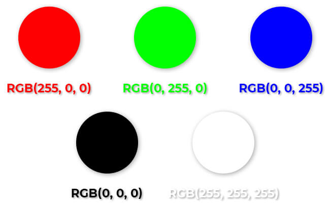 couleurs-sur-le-web-codes-rvb-rgb