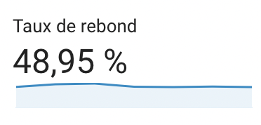 taux-de-rebond-google-analytics