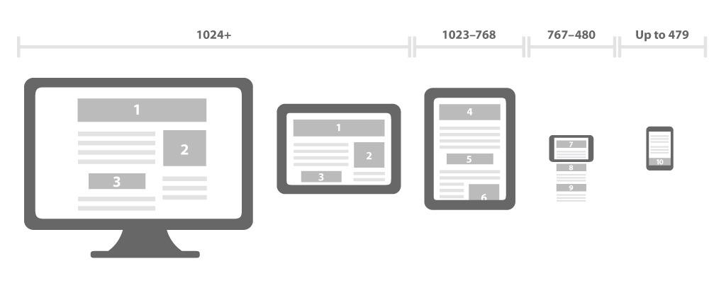 adaptation-contenu-page-web-taille-ecran