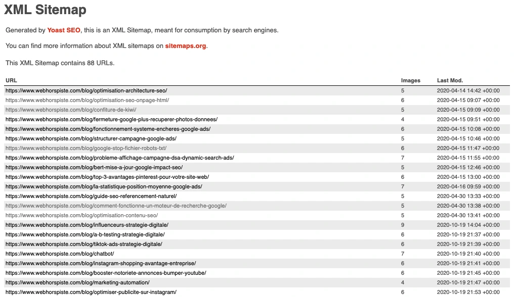 post sitemap de yoast