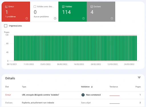 couverture sitemap search console