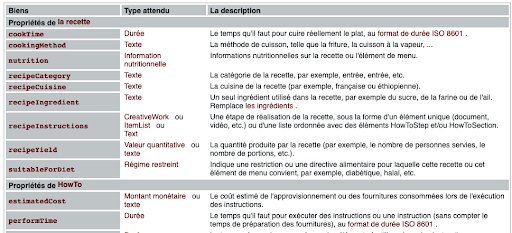 schema.org extrait