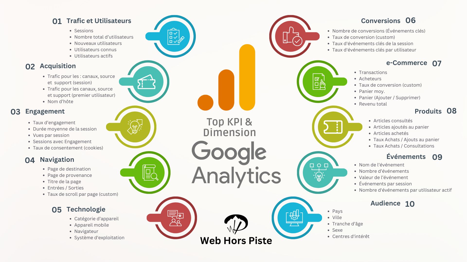 Suivi des conversions : pourquoi adopter l’API Meta