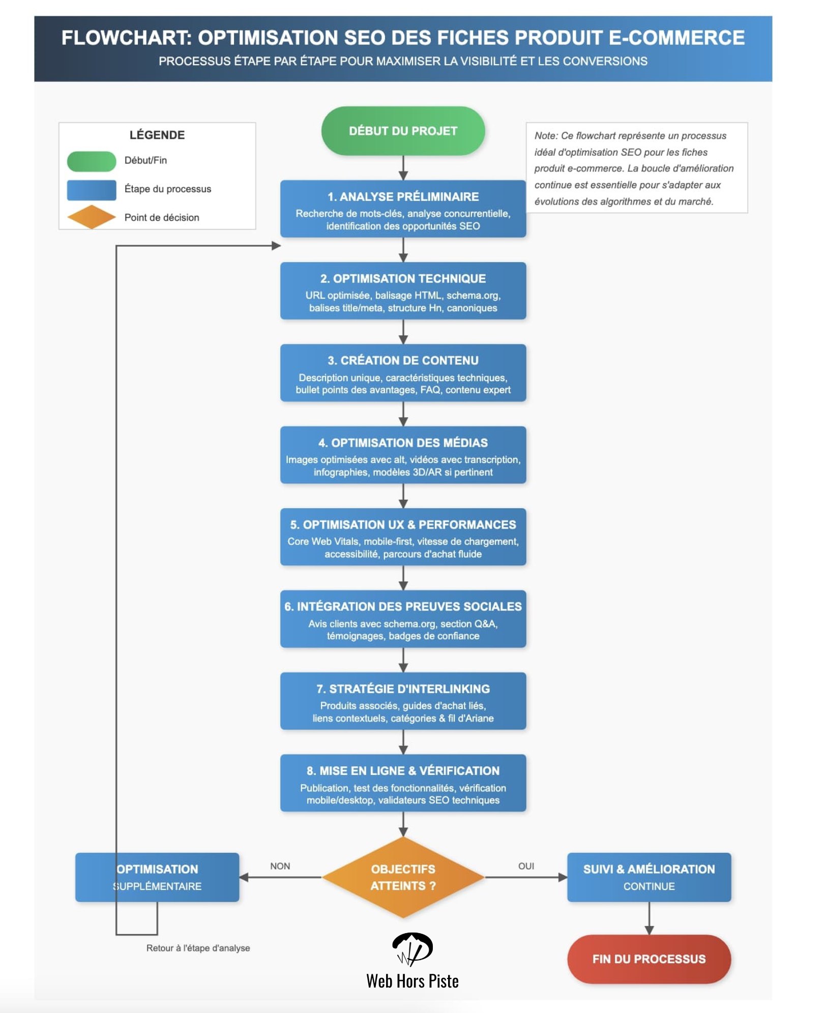 SEO des fiches produit e-commerce
