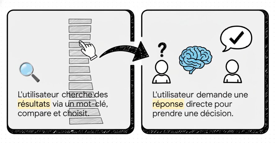 GEO nouvelle manière d'optimiser la visibilité de son site internet