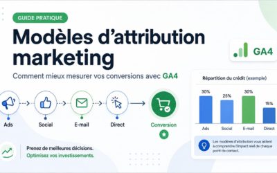 Modèles d’attribution GA4 et Google Ads : comprendre vos conversions